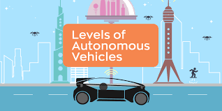 What’s the Current Status of Autonomous Cars?