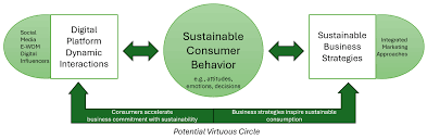 New Survey Uncovers Insights into Post-Pandemic Car Buyer Psychology