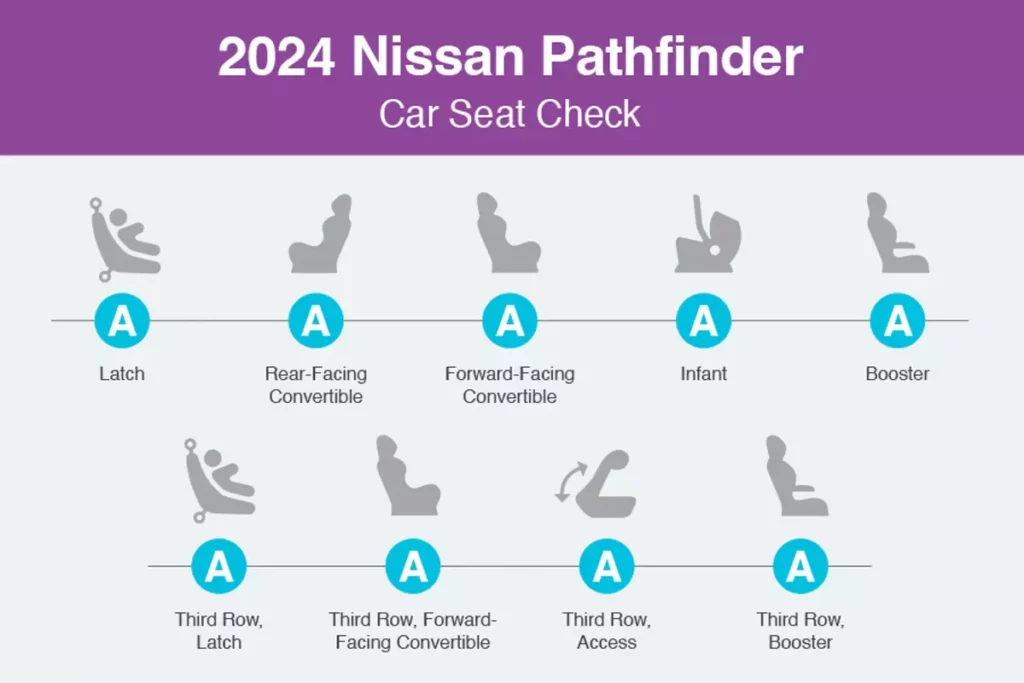2017 Nissan Pathfinder: Car Seat Check