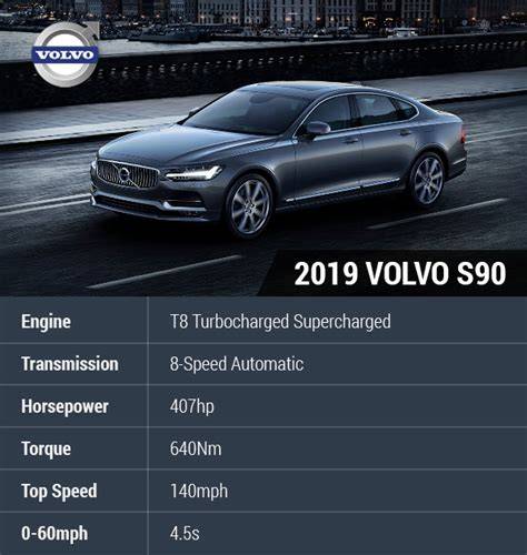 2019 Volvo S90 Fuel Costs: State-by-State Price Analysis