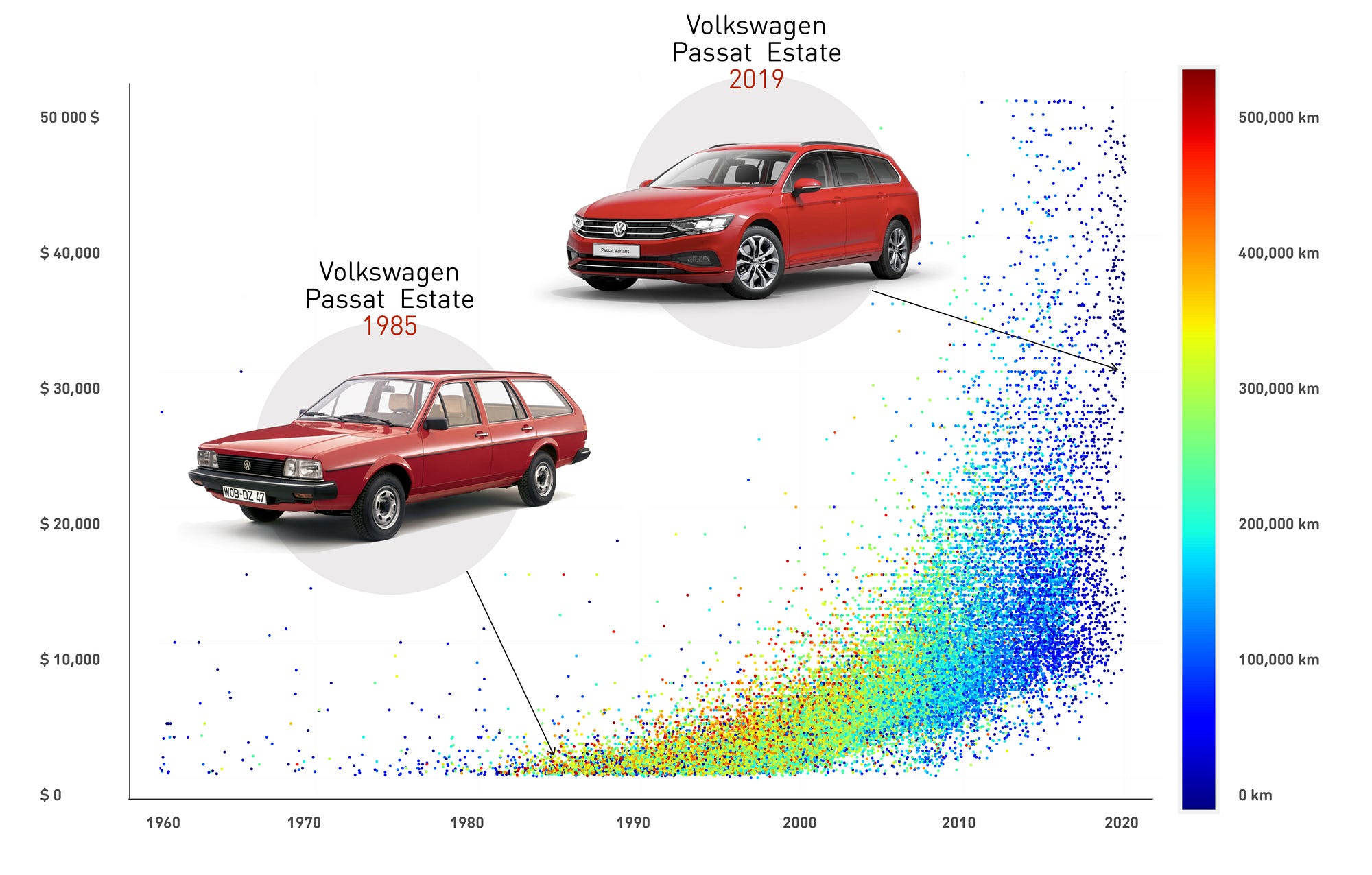 Understanding the MotorVero Price Graph: A Complete Overview