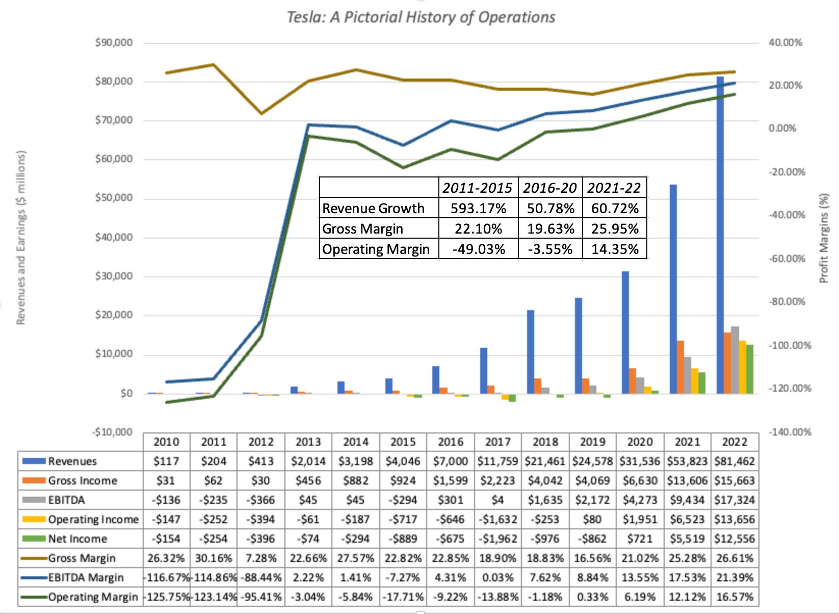 Tesla Sales Up; Unfortunately, So Is Distracted Driving
