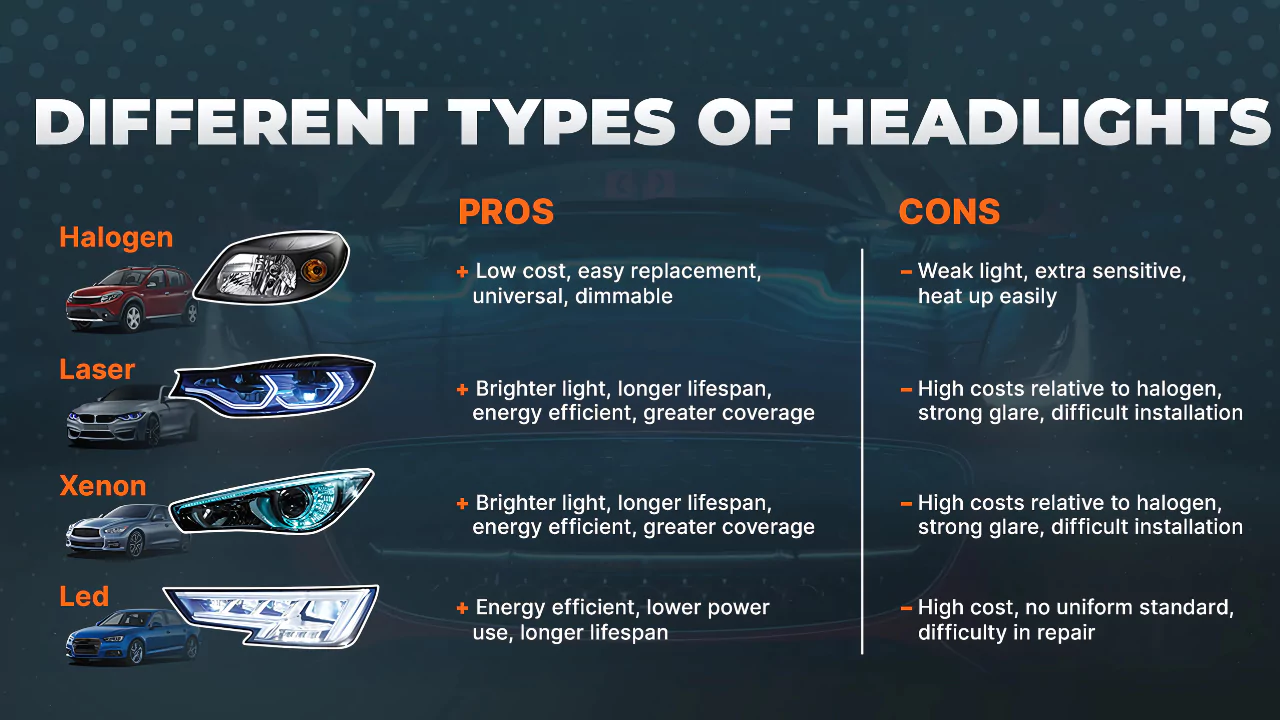 Pickup Truck Headlights Could Leave You in the Dark